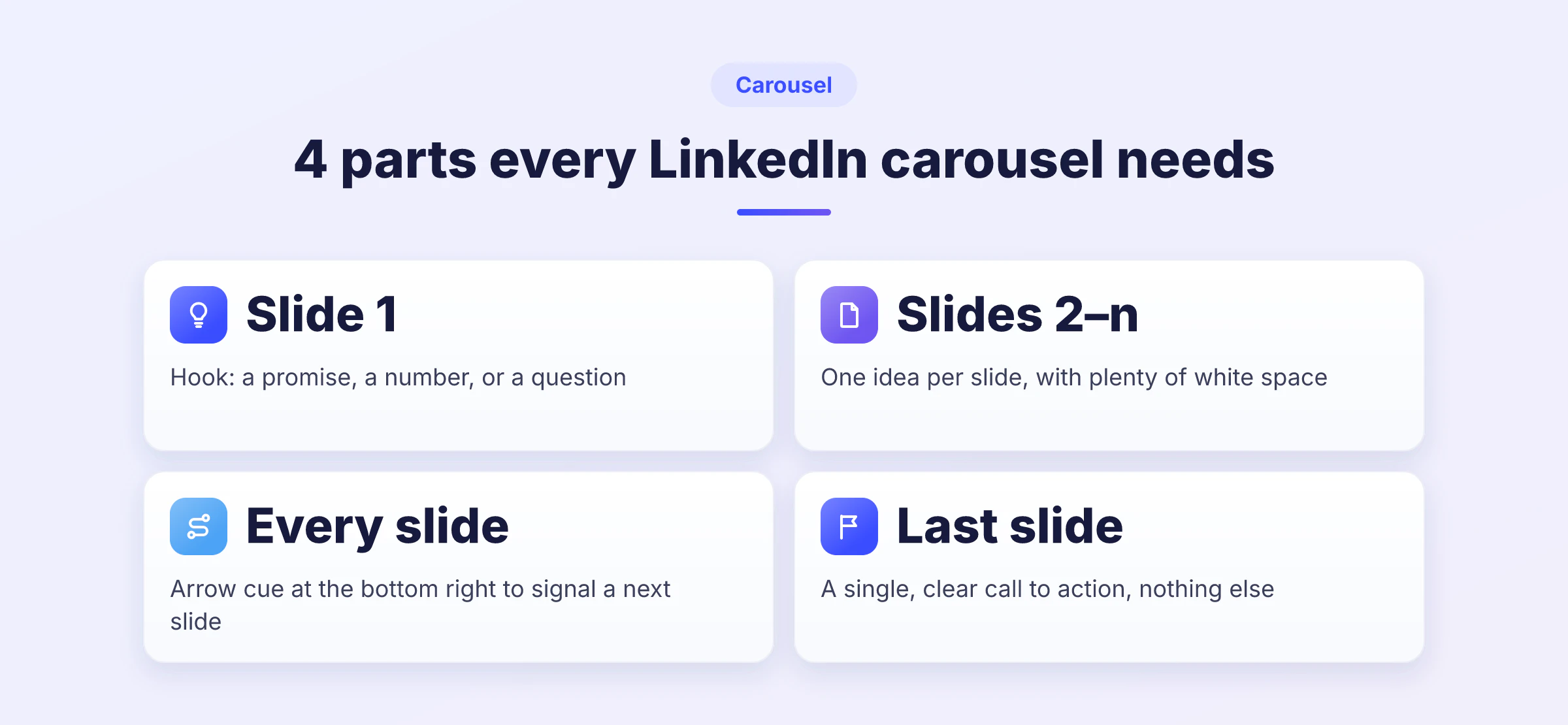 Four-part anatomy of a LinkedIn carousel: hook on slide 1, one idea per middle slide, an arrow cue on every slide, and a single CTA on the last slide.