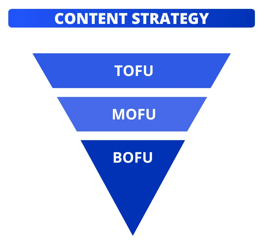 Estrategia de contenidos para tu marca personal en LinkedIn.