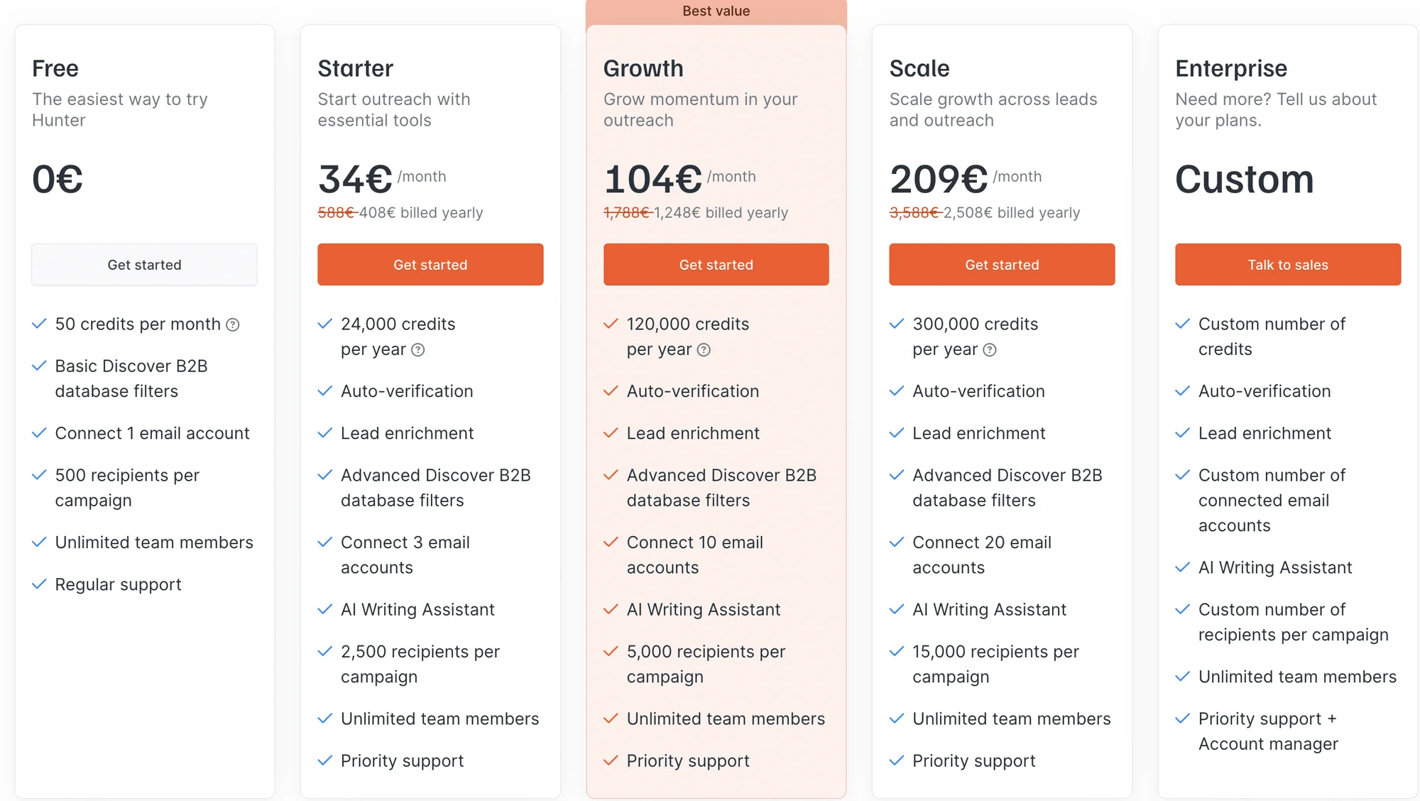 Dropcontact alternative hunter.io pricing