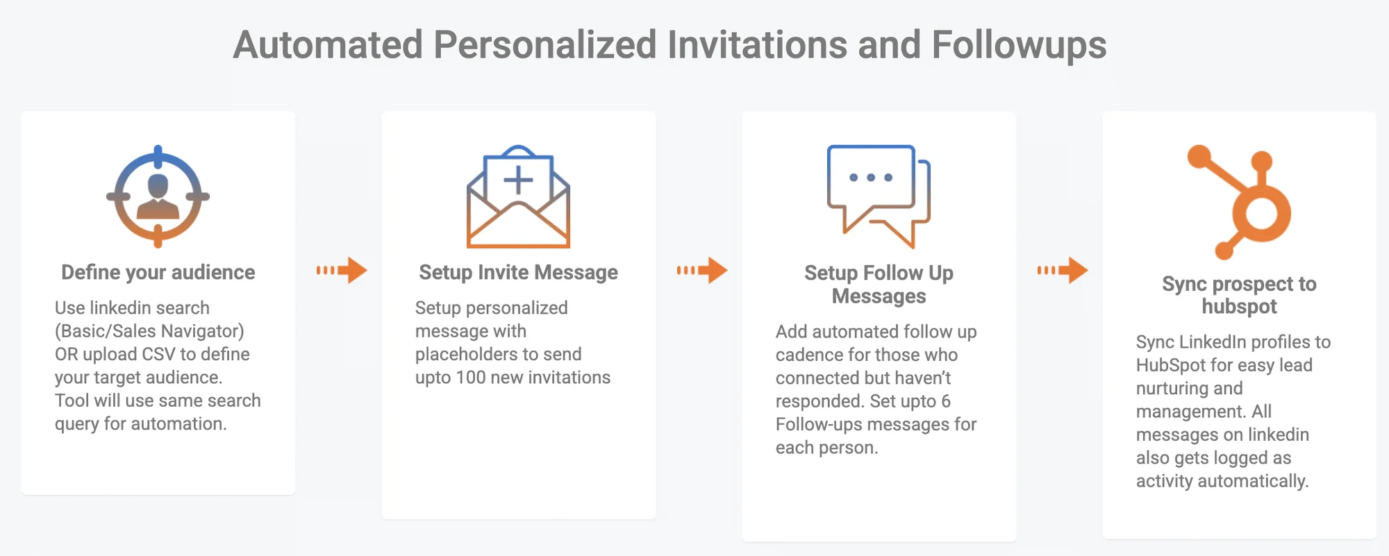 Kanbox alternative Leadconnect landing