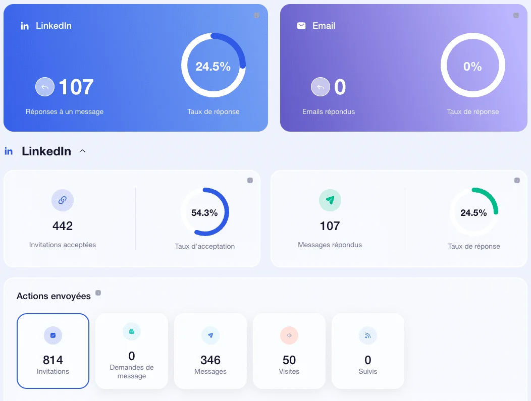 kanbox alternative - dashboard waalaxy