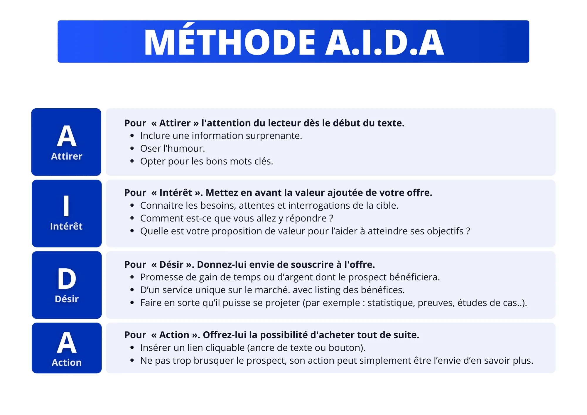 "Diagramme illustrant la méthode AIDA pour le marketing : Attraction, Intérêt, Désir, Action."