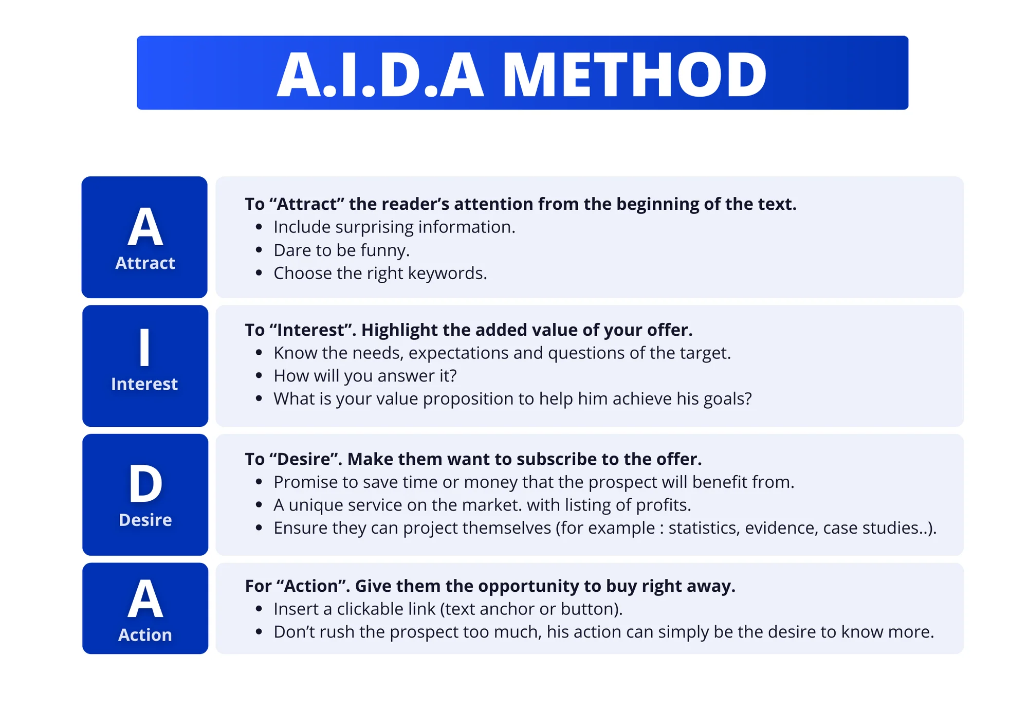 AIDA method