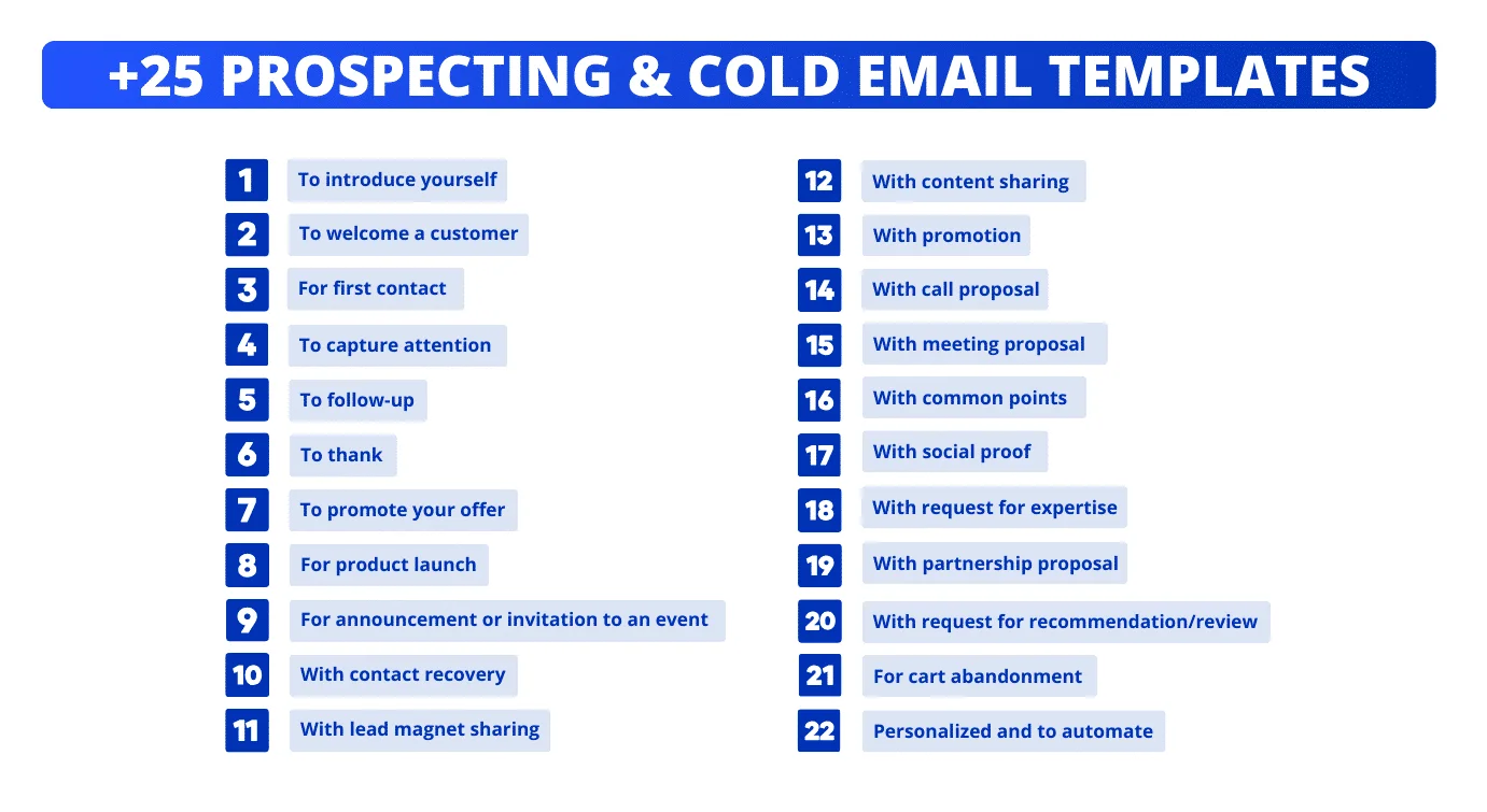b2b cold email template