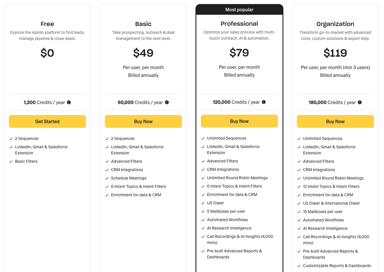 uplead - tariffa concorrente apollo.io