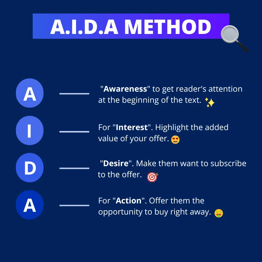 A.I.D.A method