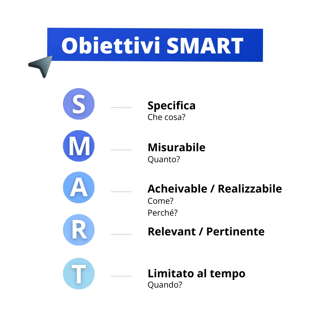 Objectifs SMART méthode Waalaxy
