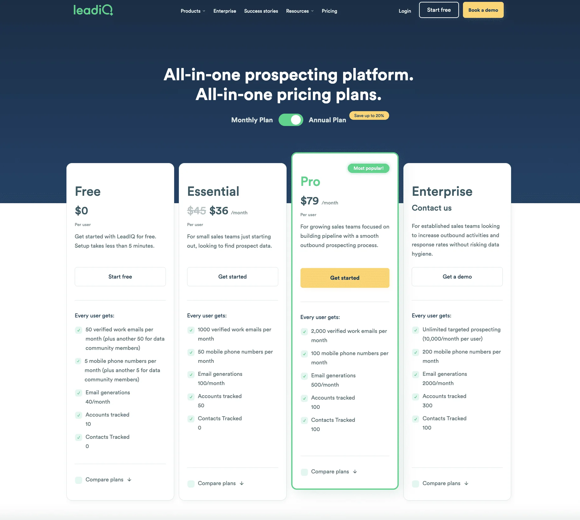 LeadIQ cost and rates