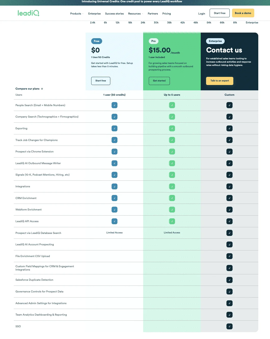 LeadQ pricing