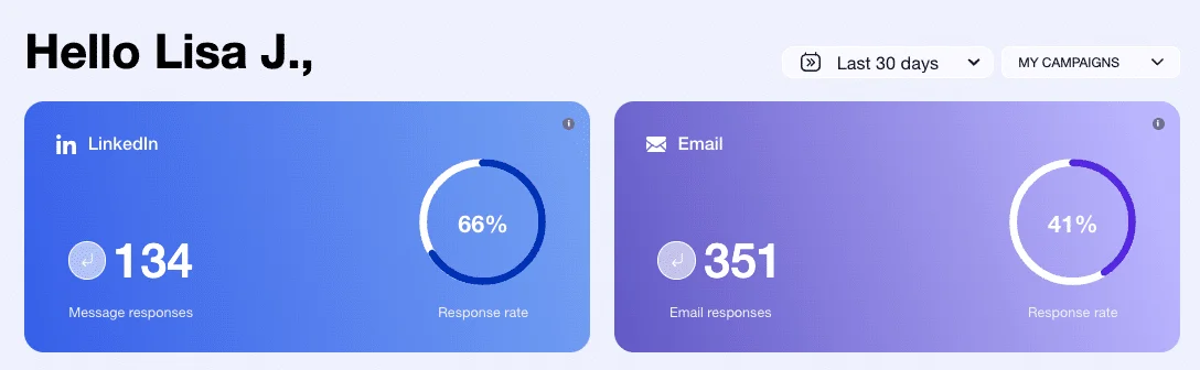 Focus statistics LinkedIn and Email on the Waalaxy dashboard.