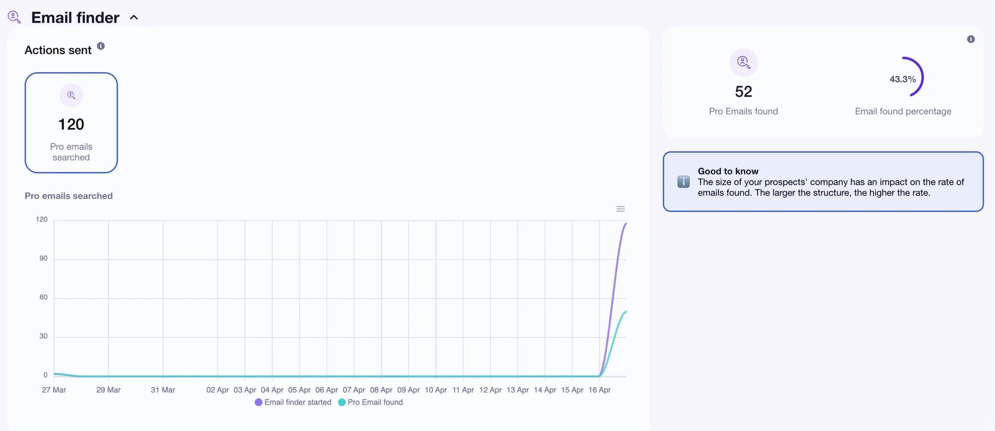 Waalaxy Email Finder