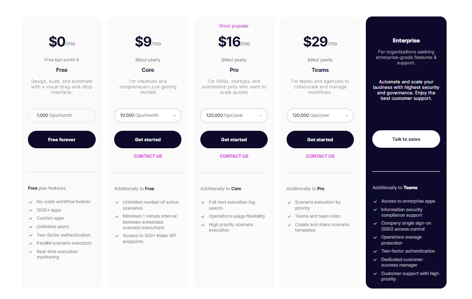 Integromat's pricing