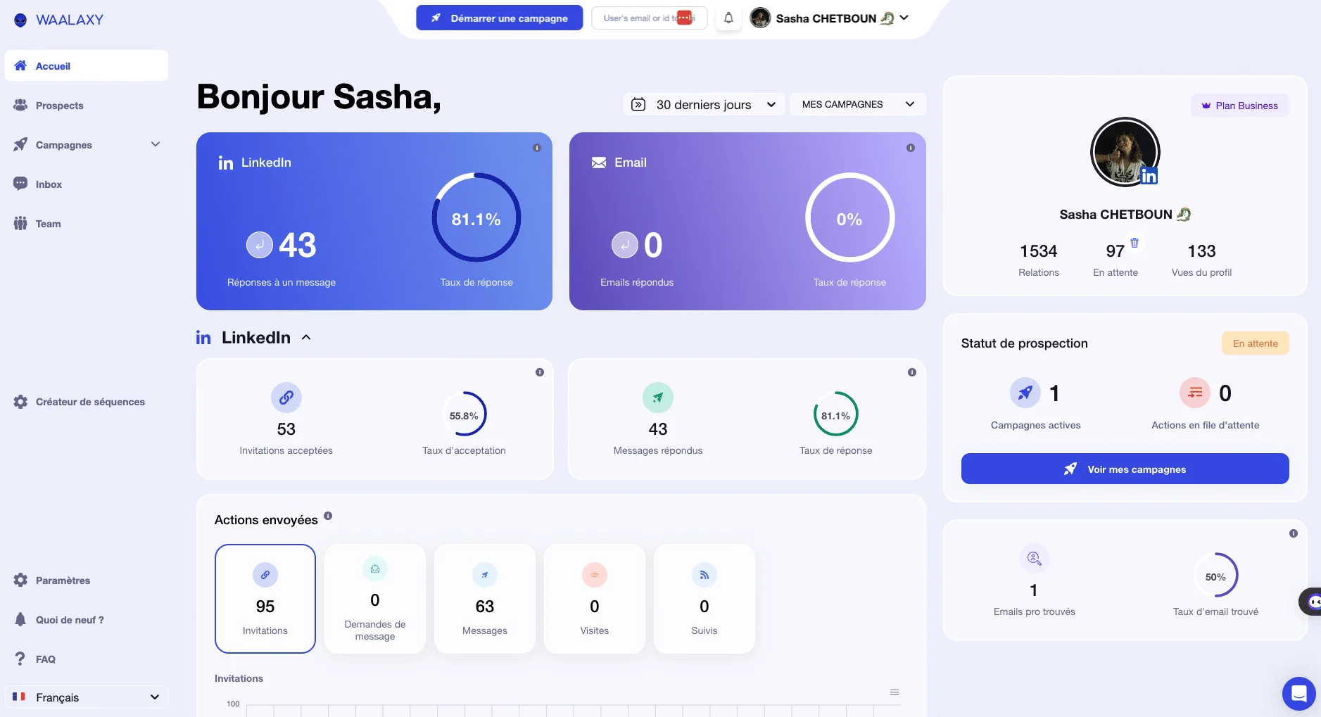 Page d'activité de prospection sur Wajaxy, montrant des statistiques sur LinkedIn et Email, profil Sasha Chetboun.
