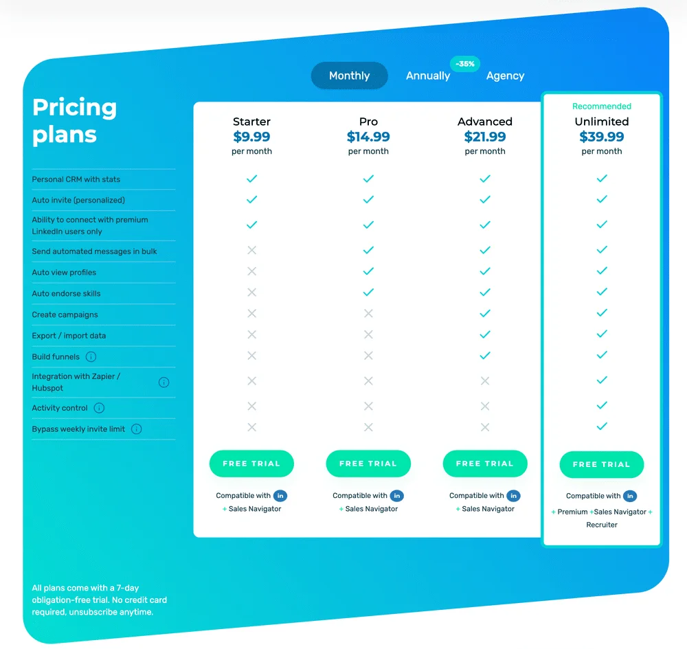 Octopus CRM pricing