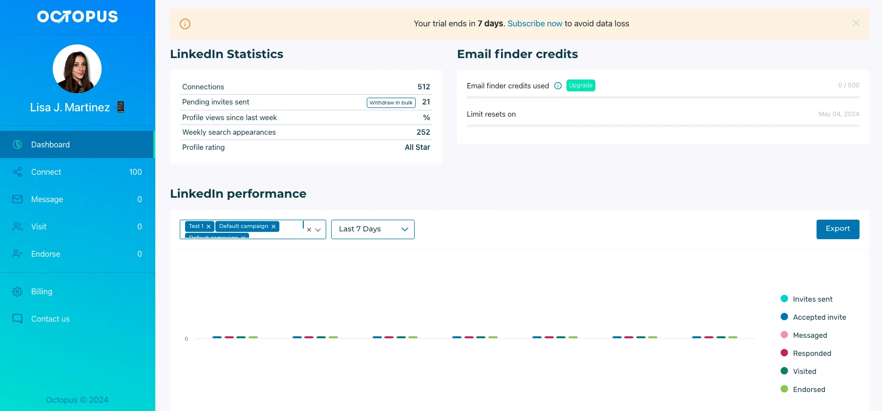 Waalaxy VS Octopus CRM Dashboard.