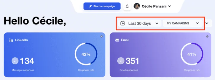 Tracking responses and engagement rates on Waalaxy