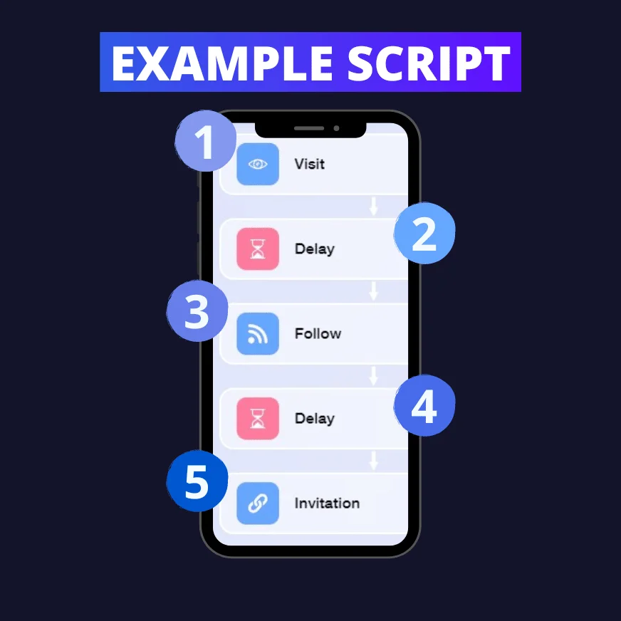 script example