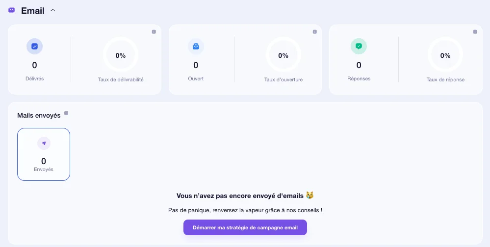 Tableau de bord Waalaxy pour pilotage Email.