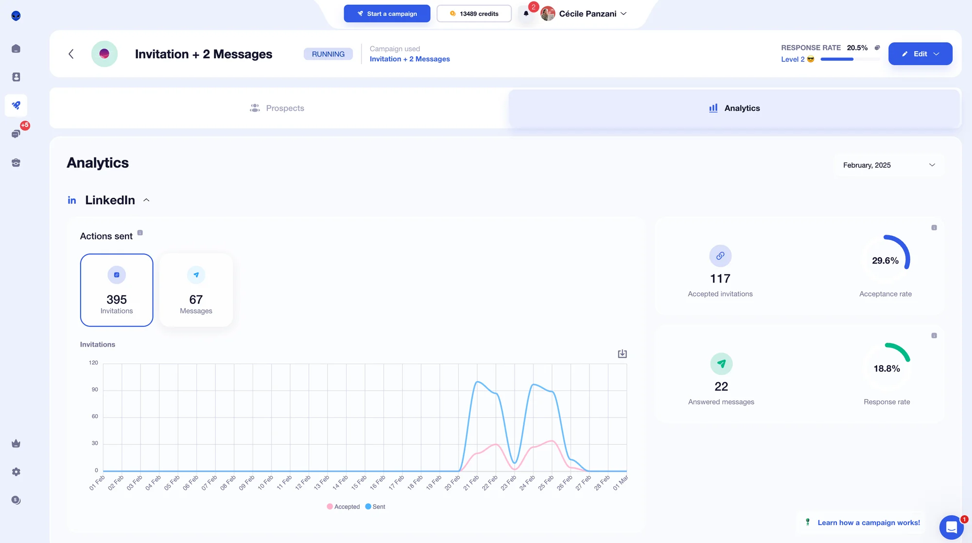 waalaxy Linkedin data analytics