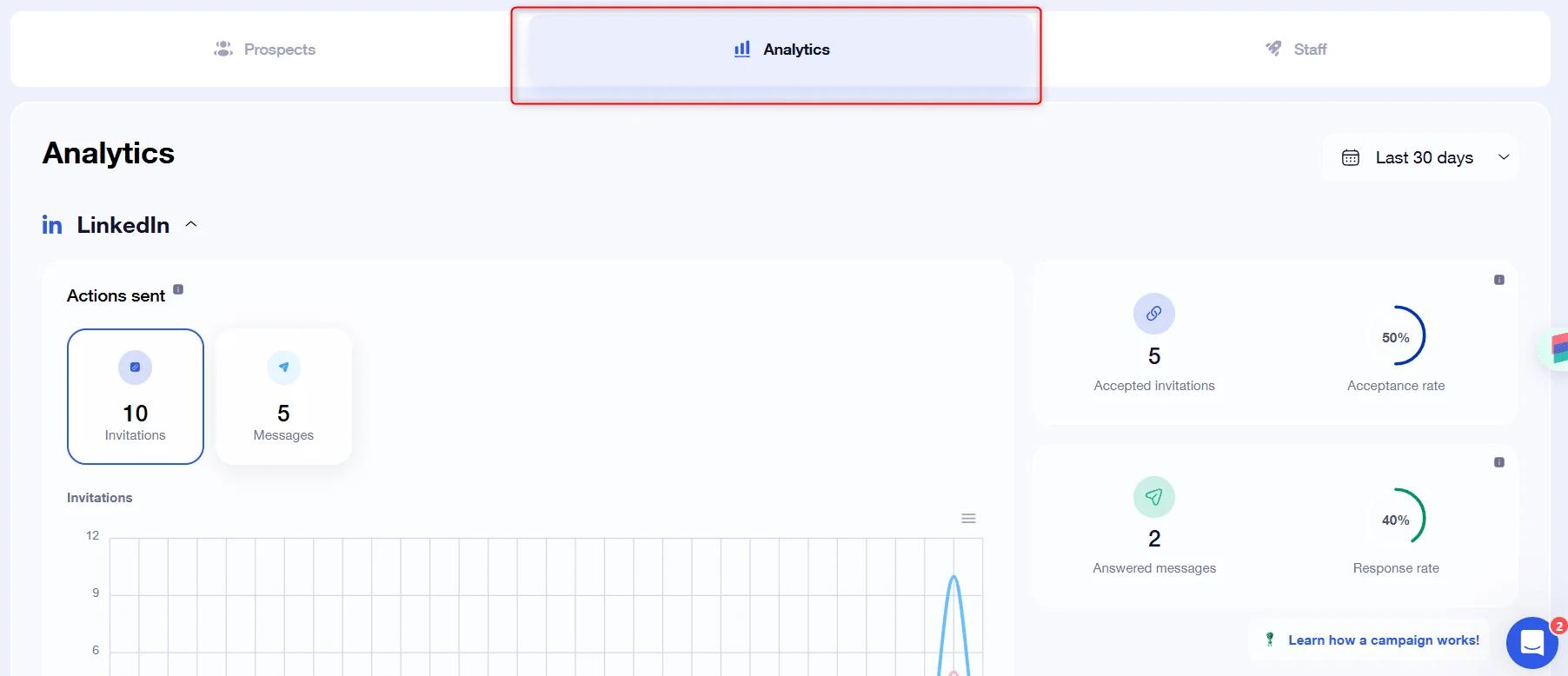 Analytics LinkedIn prospection Waalaxy