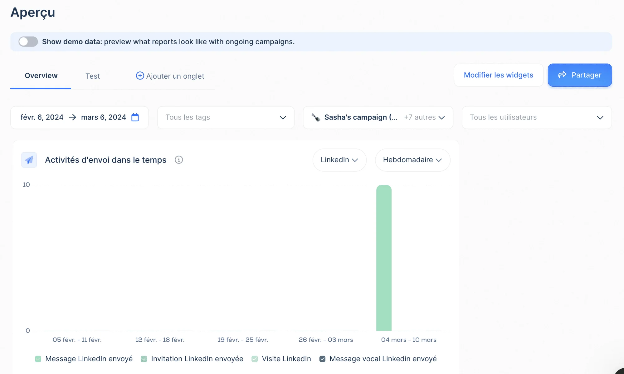 Page web d'analyse des activités LinkedIn avec graphique de barres et filtres de date.
