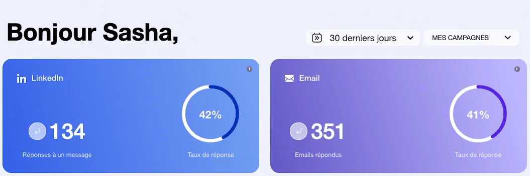 Tableau bord Waalaxy métriques LinkedIn
