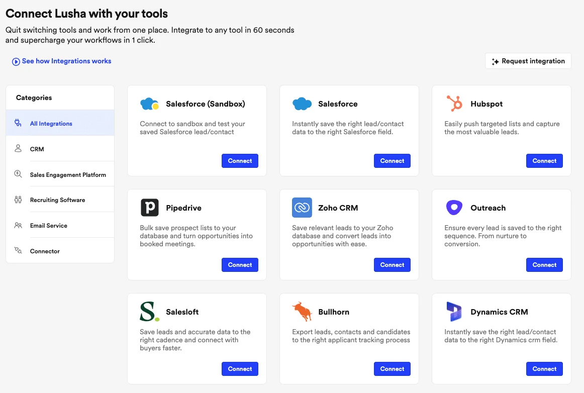 Page web présentant des outils d'intégration pour Lusha, incluant Salesforce, Pipedrive, Zoho CRM et Dynamics CRM. Des boutons "Connect" sont visibles sur chaque section.