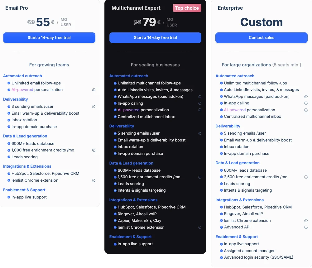 salesforge alternative lemlist pricing