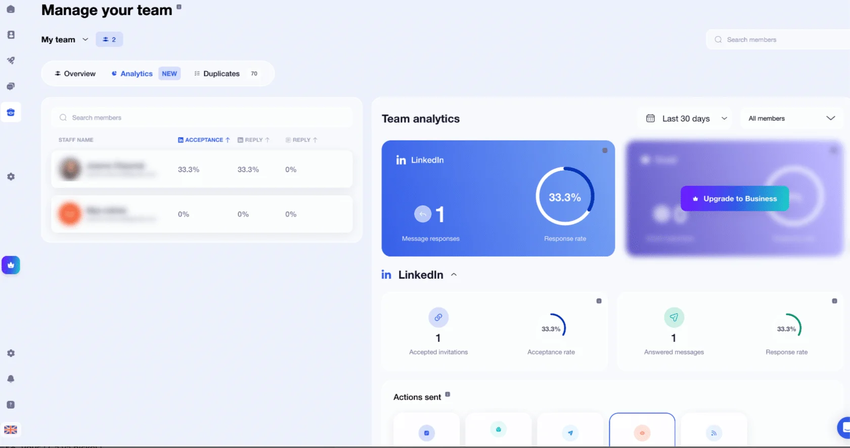 Page d'analyse de performance de l'équipe sur LinkedIn, graphiques et statistiques visuels.