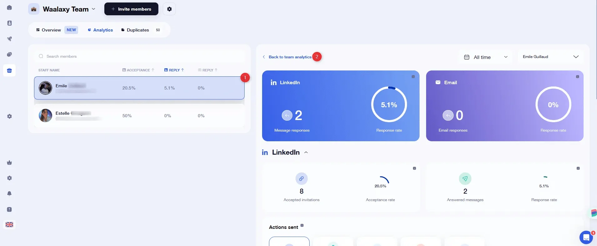 Interface d'analyse de performance de l'équipe, montrant des graphiques circulaires et des statistiques sur les réponses à LinkedIn et par e-mail.