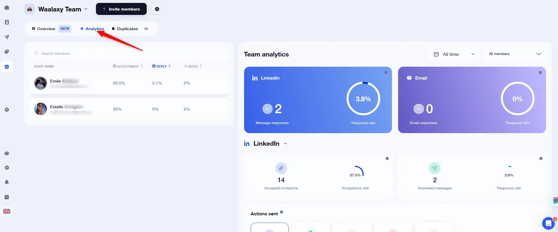 Page d'analyse d'équipe Waaaly Team avec des graphiques et statistiques sur les actions en LinkedIn et par e-mail.
