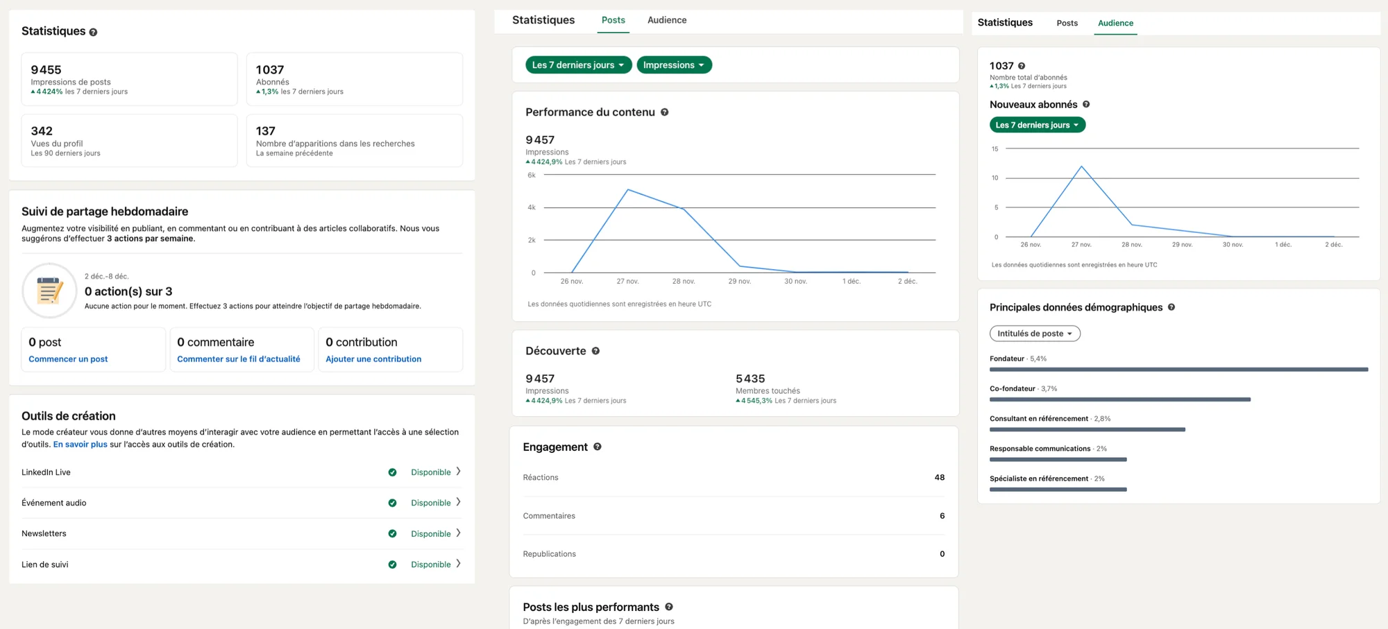 Outil gratuit LinkedIn suivi performance