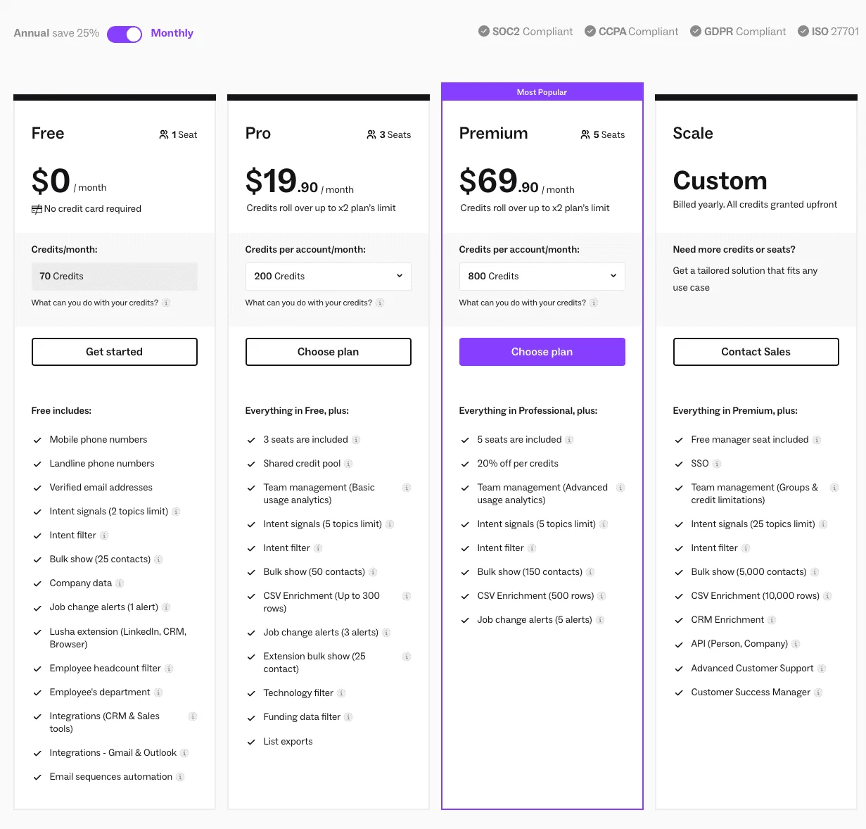 Lusha pricing