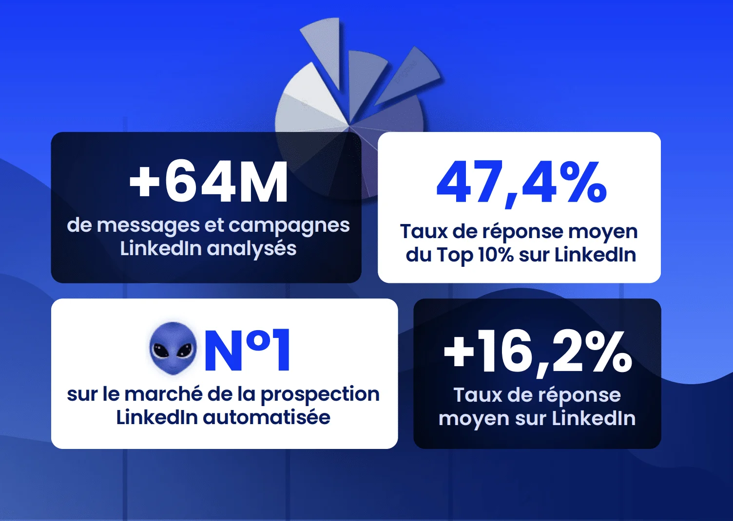 Waalaxy en chiffre