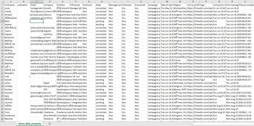 Ejemplo de archivo CSV tras scrapear LinkedIn