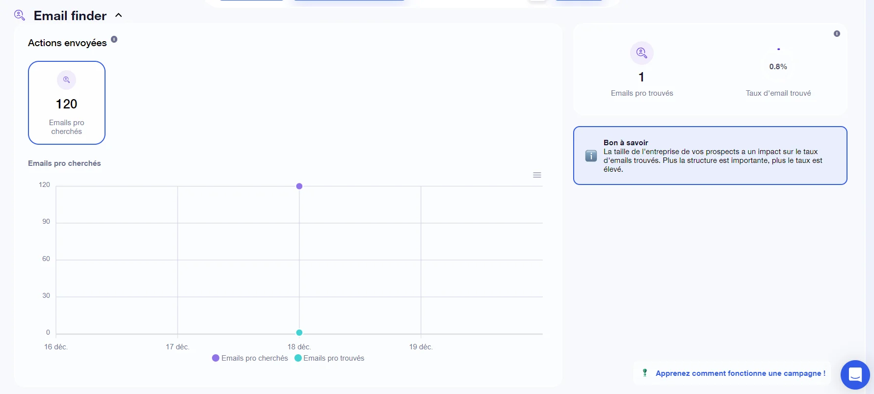 statistics tab of each campaign: