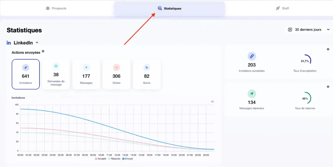 Waalaxy statistiques
