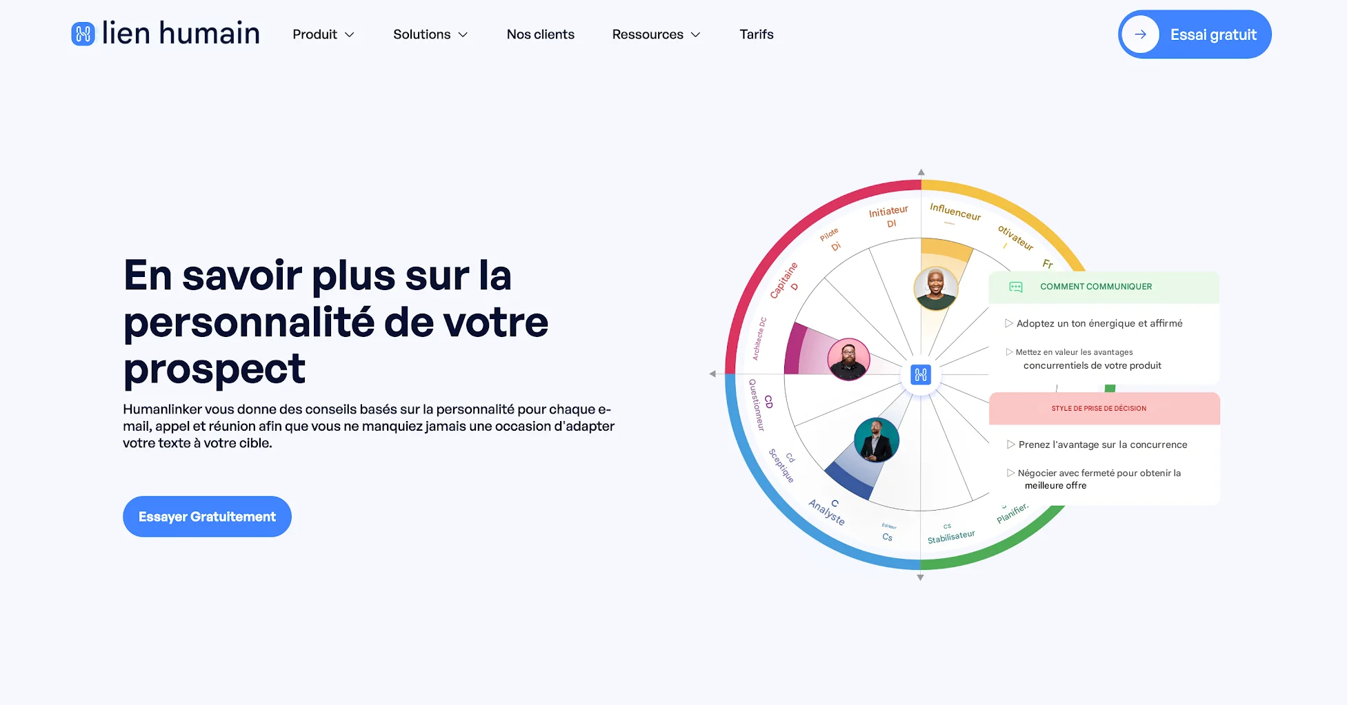Méthode DISC avec humanlinker