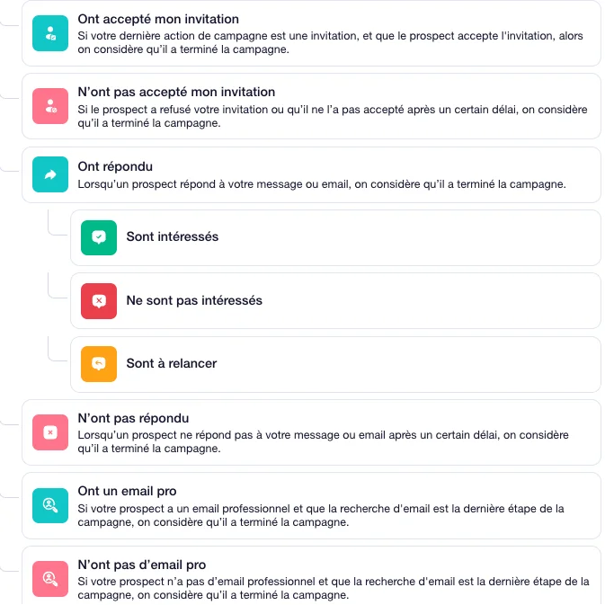 campagne Waalaxy prospect a terminé la campagne
