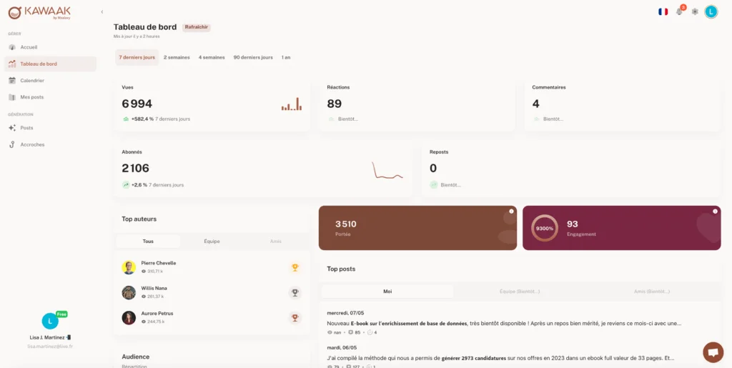 Dashboard de suivi des performances LinkedIn avec Kawaak