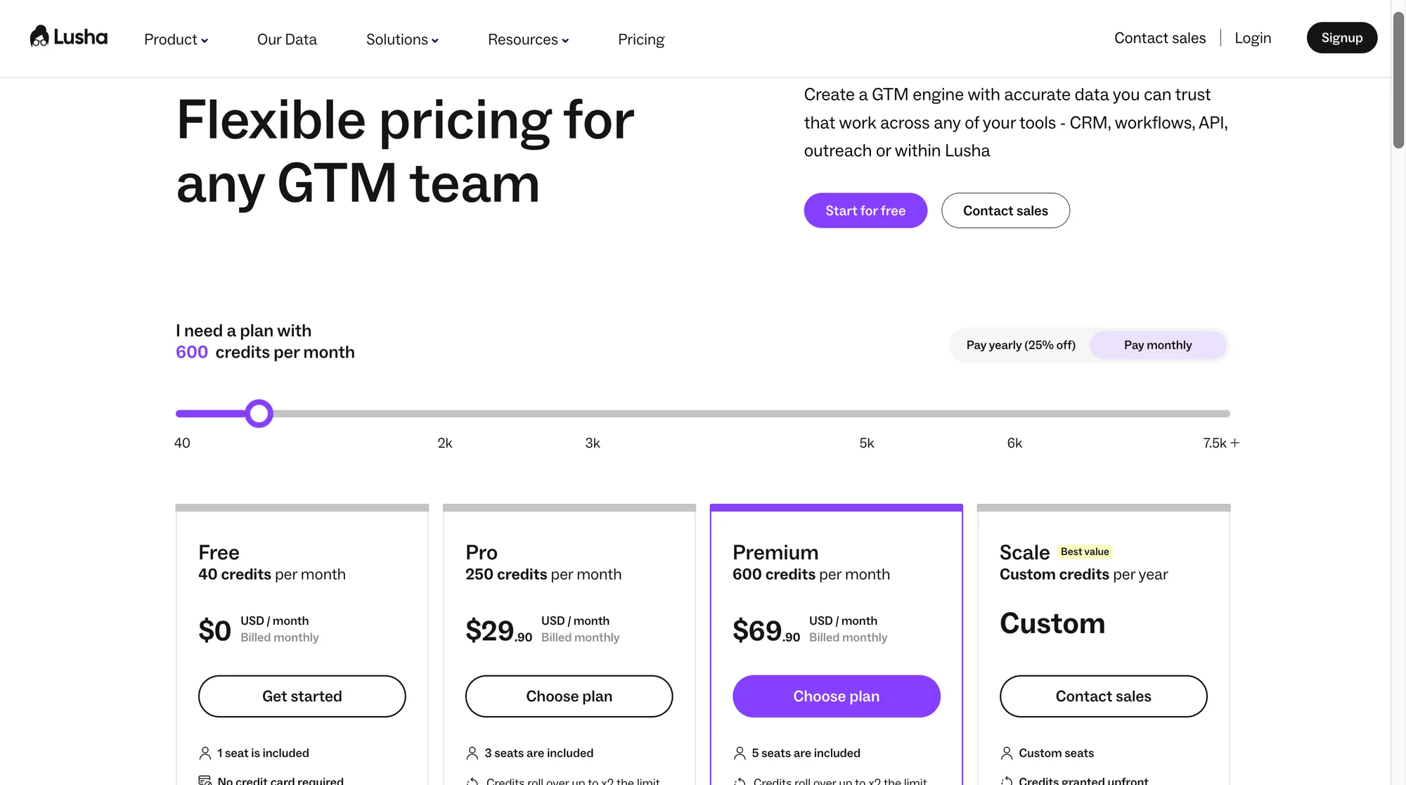 Lusha pricing