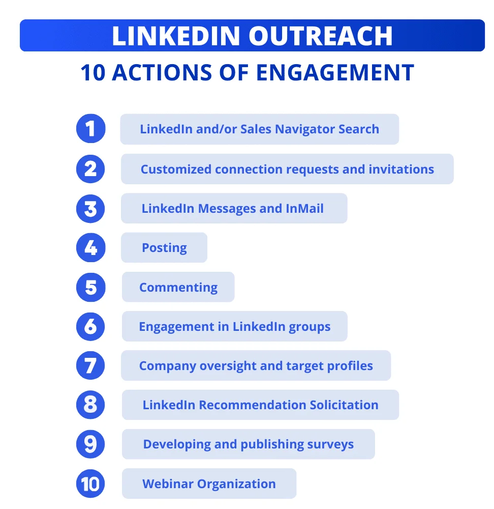 LinkedIn Bereik: 10 engagement acties om te gebruiken