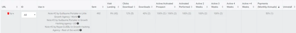 Google Analytics campaign
