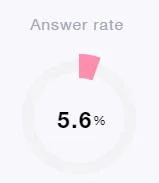 Answer rate metric 5-6 percent