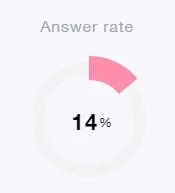 Taux de réponse 14 pourcent