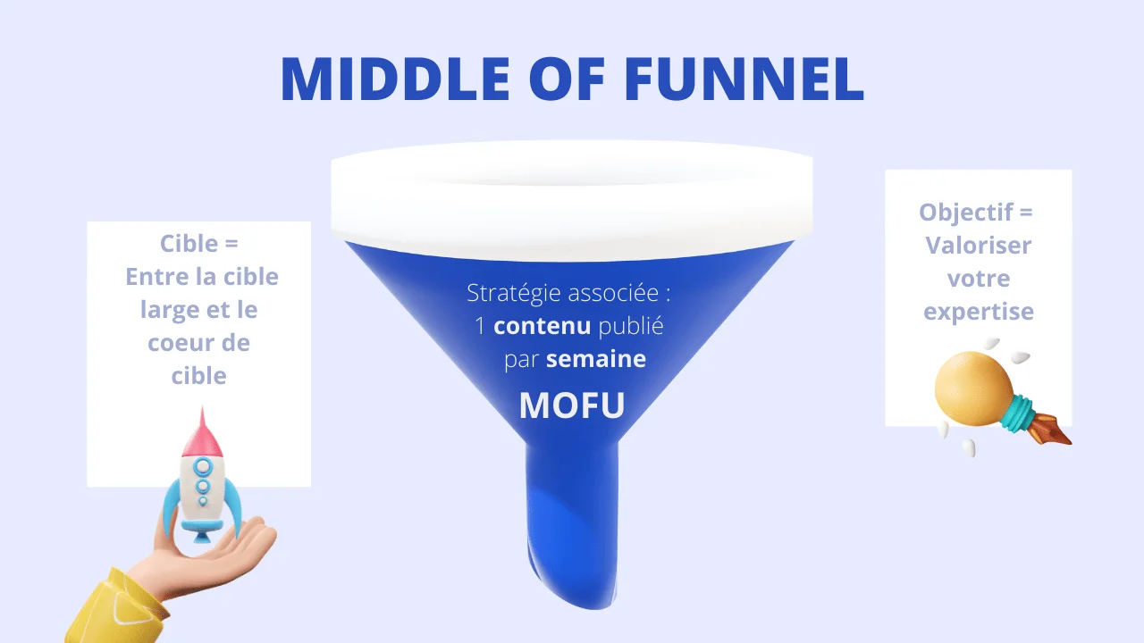 mofu-co,ntenu-marketing-linkedin