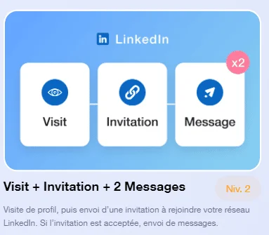 "Visite LinkedIn: profil + invitation + 2 messages."