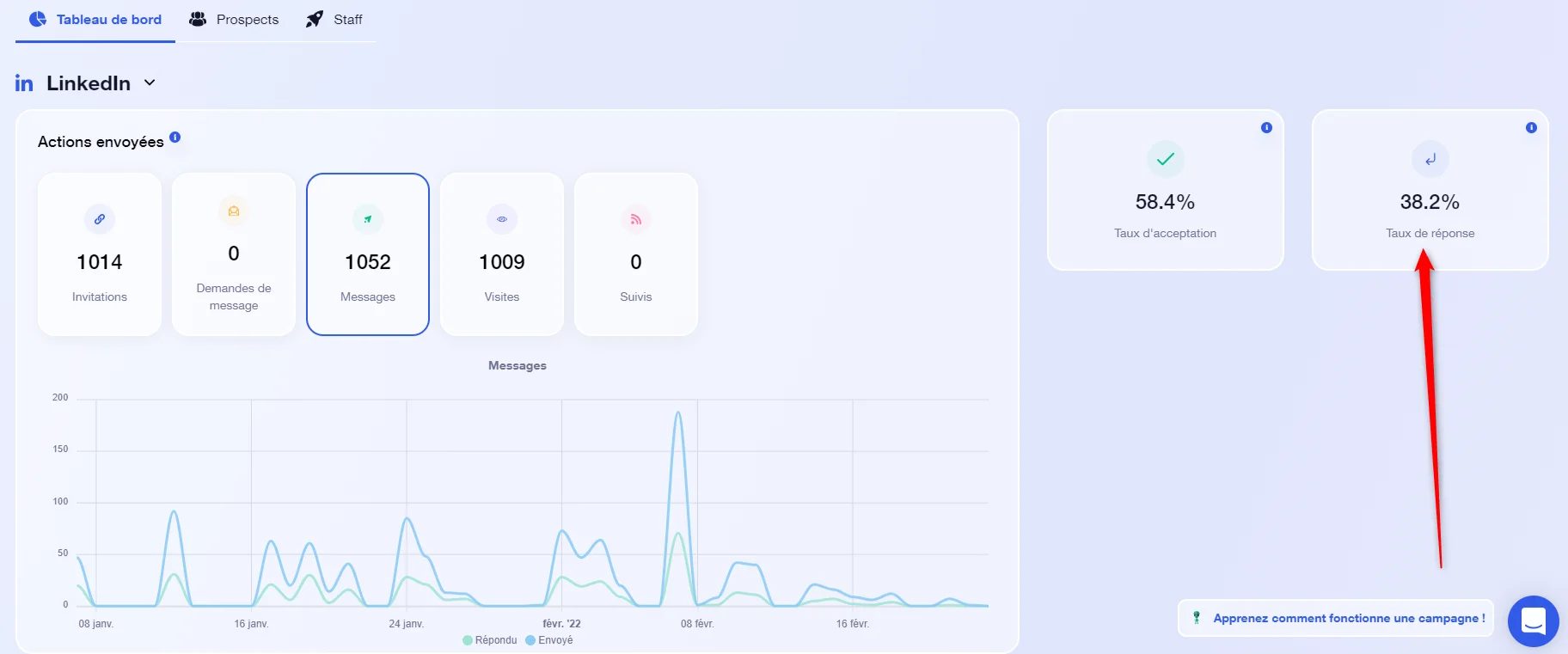 Tableau de bord LinkedIn Waalaxy prospection