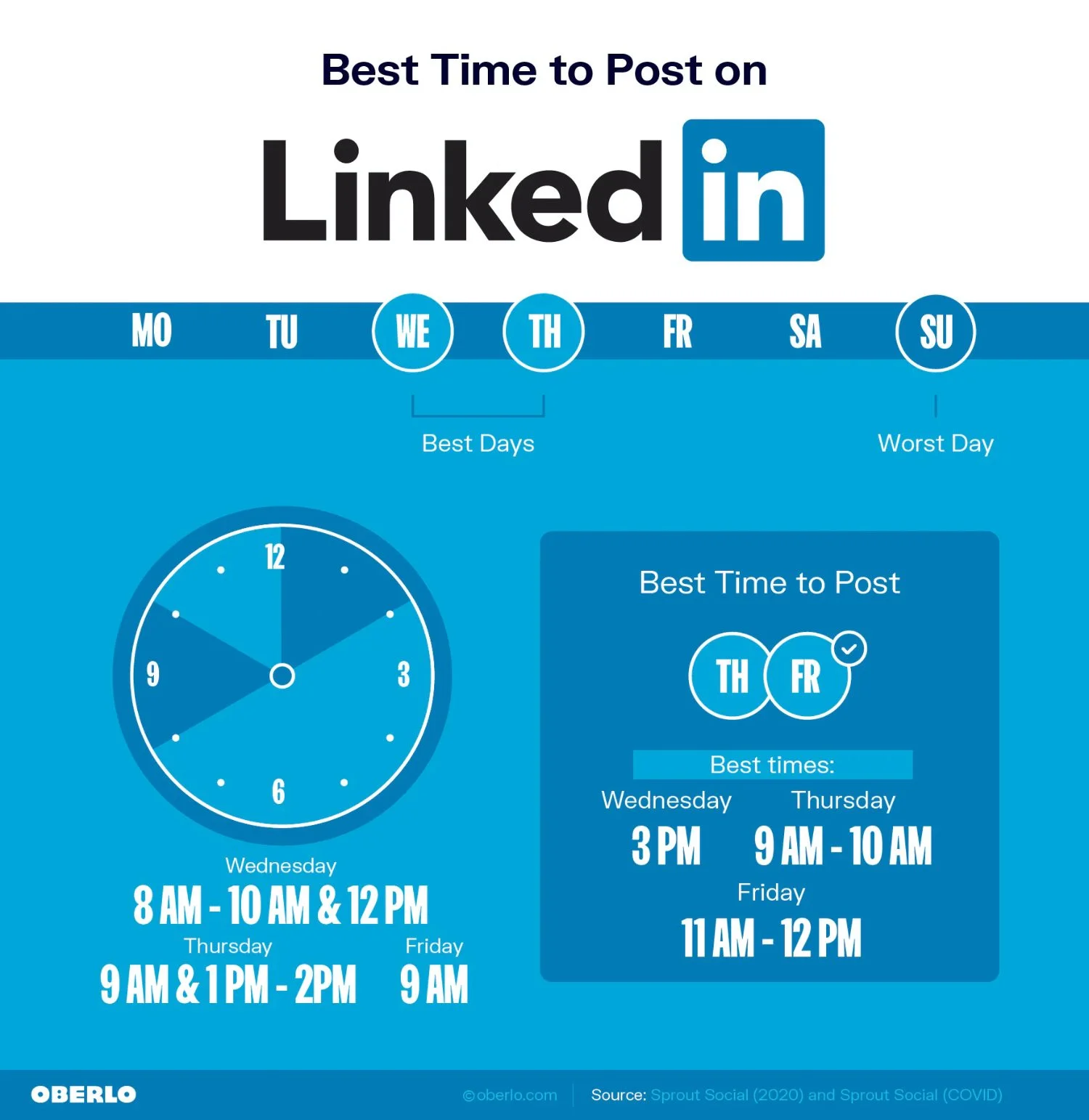LinkedIn beste zeit zum posten