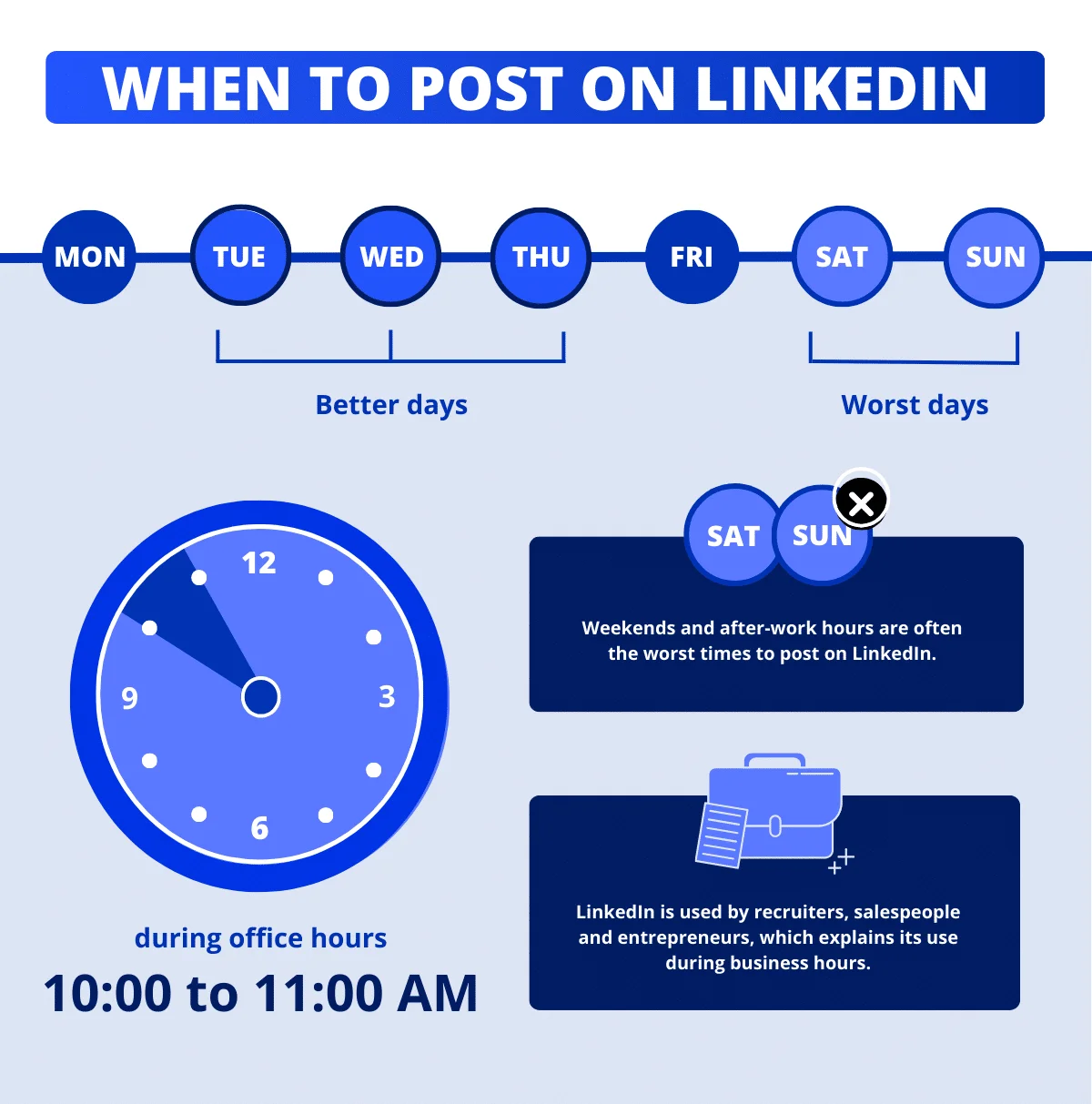 When to post on LinkedIn (infographic).